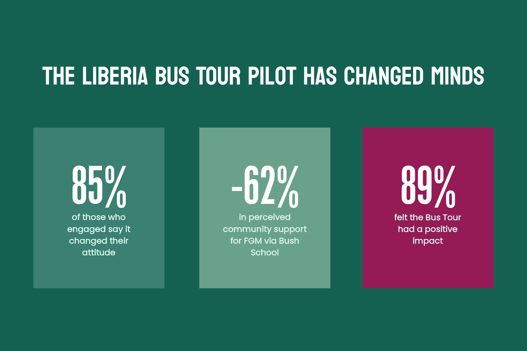 Liberia Impact Cover